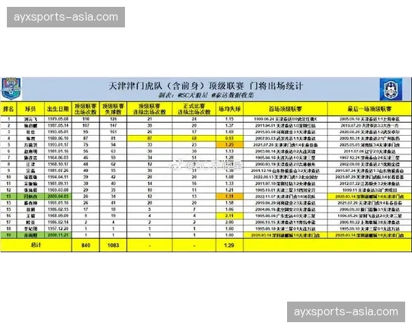 【2026年4月中超联赛·赛后·通讯从两连败到三连胜，深度复盘天津津门虎的战术“变阵”
